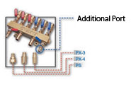 Additional Option